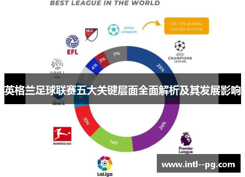 英格兰足球联赛五大关键层面全面解析及其发展影响 英格兰足球联赛五大关键层面全面解析及其发展影响
