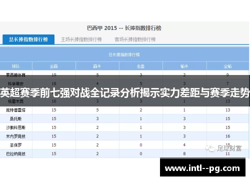 英超赛季前七强对战全记录分析揭示实力差距与赛季走势