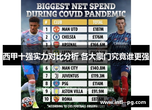 西甲十强实力对比分析 各大豪门究竟谁更强