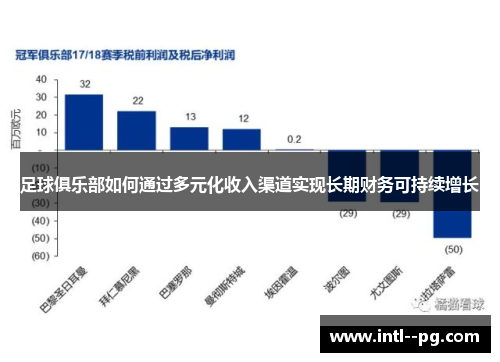 足球俱乐部如何通过多元化收入渠道实现长期财务可持续增长 足球俱乐部如何通过多元化收入渠道实现长期财务可持续增长