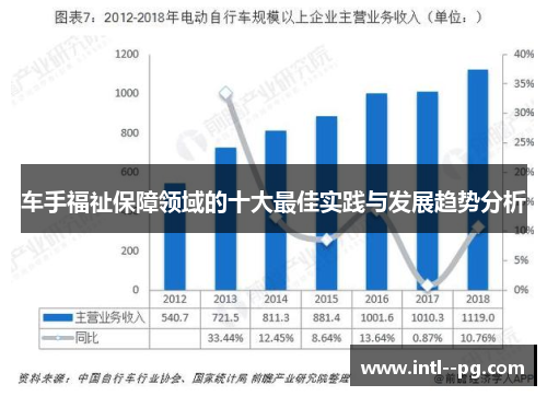 车手福祉保障领域的十大最佳实践与发展趋势分析
