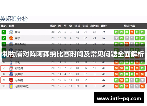 利物浦对阵阿森纳比赛时间及常见问题全面解析 利物浦对阵阿森纳比赛时间及常见问题全面解析