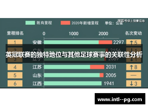 英冠联赛的独特地位与其他足球赛事的关联性分析 英冠联赛的独特地位与其他足球赛事的关联性分析