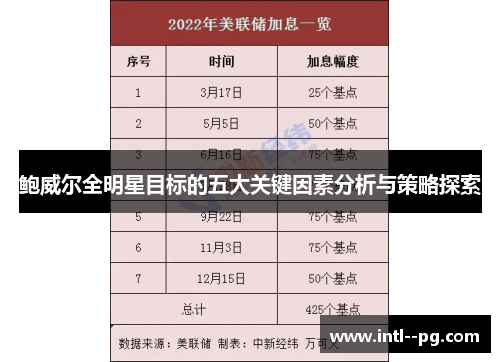 鲍威尔全明星目标的五大关键因素分析与策略探索 鲍威尔全明星目标的五大关键因素分析与策略探索