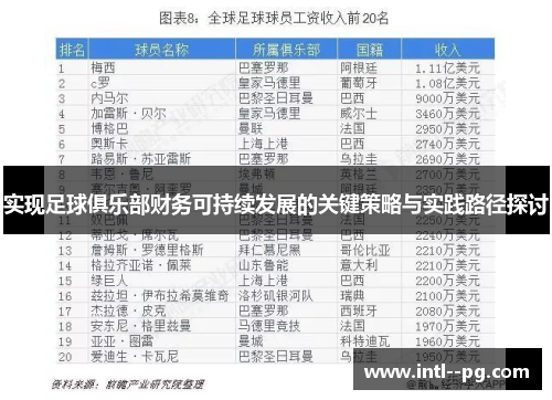 实现足球俱乐部财务可持续发展的关键策略与实践路径探讨