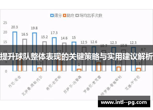 提升球队整体表现的关键策略与实用建议解析