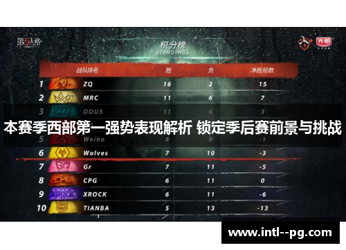 本赛季西部第一强势表现解析 锁定季后赛前景与挑战