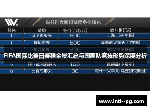 FIFA国际比赛日赛程全景汇总与国家队竞技形势深度分析