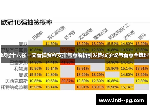 欧冠十六强一文看懂赛程安排焦点解析引发热议争议与看点全梳理 欧冠十六强一文看懂赛程安排焦点解析引发热议争议与看点全梳理