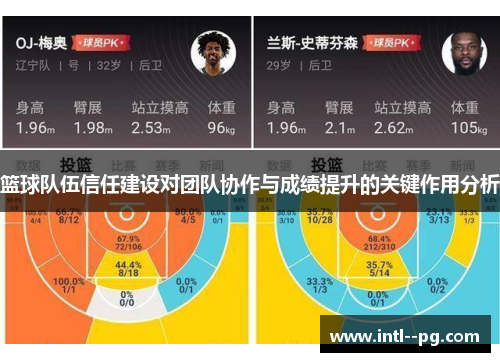 篮球队伍信任建设对团队协作与成绩提升的关键作用分析 篮球队伍信任建设对团队协作与成绩提升的关键作用分析