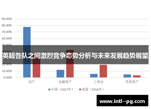 英超各队之间激烈竞争态势分析与未来发展趋势展望 英超各队之间激烈竞争态势分析与未来发展趋势展望