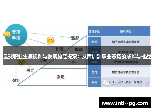 足球职业生涯规划与发展路径探索：从青训到职业赛场的成长与挑战