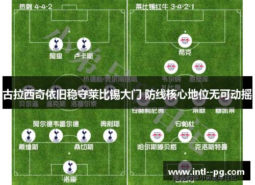 古拉西奇依旧稳守莱比锡大门 防线核心地位无可动摇