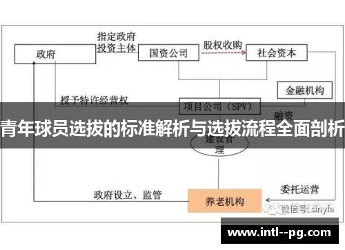 青年球员选拔的标准解析与选拔流程全面剖析